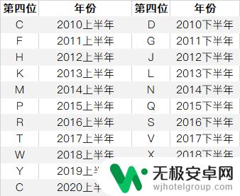 怎么看苹果手机哪年买的 通过序列号查询 iPhone 产地和生产日期的方法