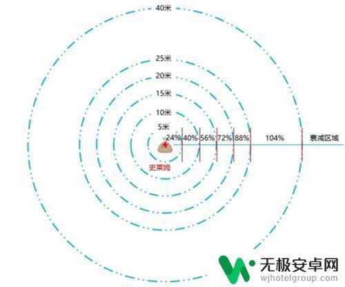 原神弓箭如何发射快一点 原神阿莫斯之弓最大射程是多少米