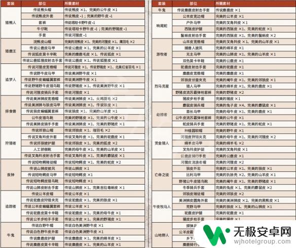 荒野大镖客2传说动物领地活动过多 传说动物狩猎攻略