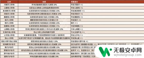 荒野大镖客2传说动物领地活动过多 传说动物狩猎攻略