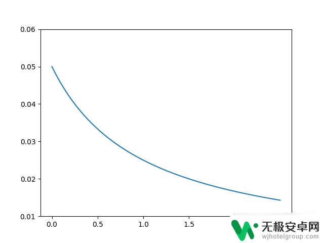 原神圣遗物属性优先级 圣遗物词条边际效益计算公式