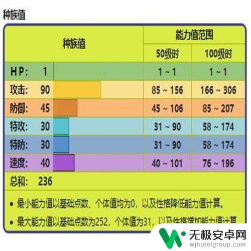 宝可梦剑脱壳忍者哪里抓 怎样让剑盾中的脱壳忍者进化