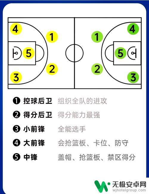 最佳11人怎么控制球员 最佳11人快速上手技巧