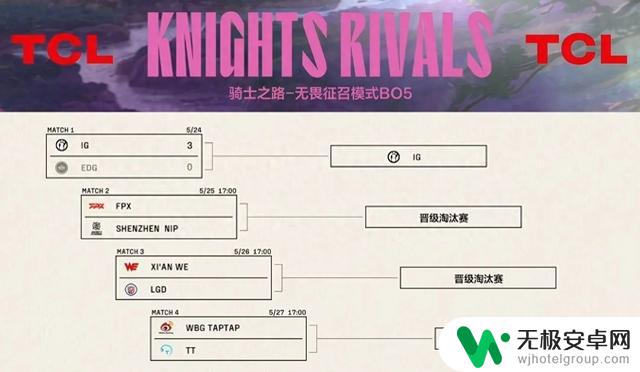 新秀三连MVP率队零封EDG,展现强大实力