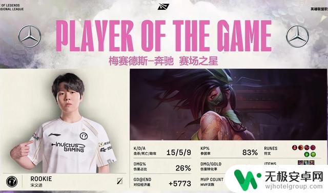 新秀三连MVP率队零封EDG,展现强大实力