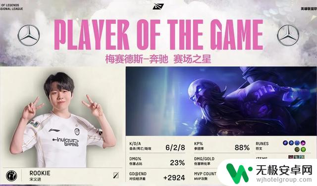 新秀三连MVP率队零封EDG,展现强大实力