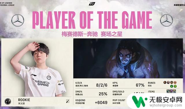 新秀三连MVP率队零封EDG,展现强大实力