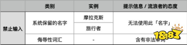 原神散兵取什么名字比较帅气 流浪者取名彩蛋分享及解析