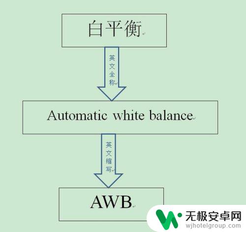 手机白平衡怎么玩 如何设置手机白平衡