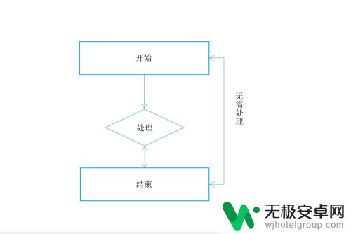 手机wps怎么弄流程图 Wps中流程图的绘制方法