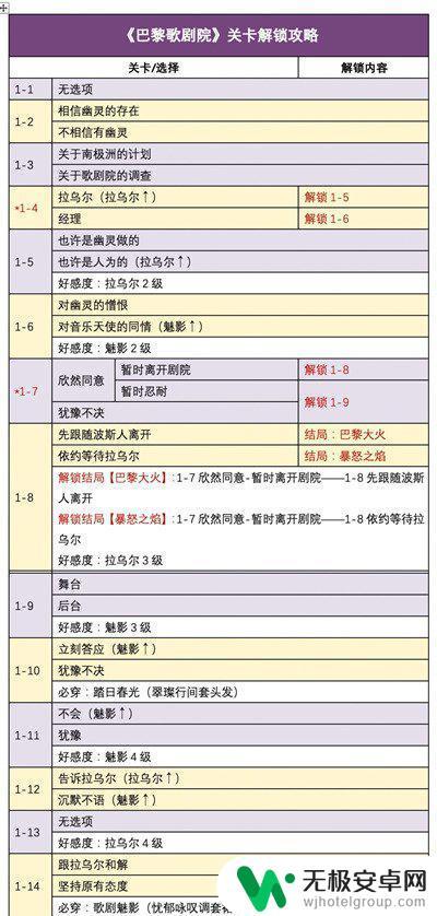 歌剧魅影游戏攻略 歌剧魅影通关技巧及攻略指南