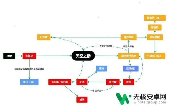 堕落之主攻略顺序 《堕落之主》地图攻略流程详解