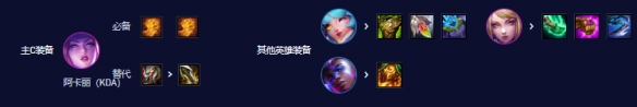 lol云顶之弈kda 云顶之弈s10赛季KDA阿卡丽阵容攻略