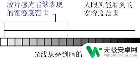 手机摄像如何曝光锁定 初学摄影测光方法