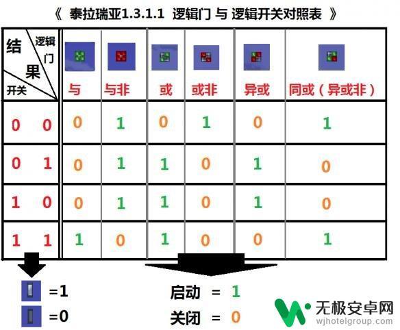 泰拉瑞亚连闪电路 泰拉瑞亚逻辑电路设计