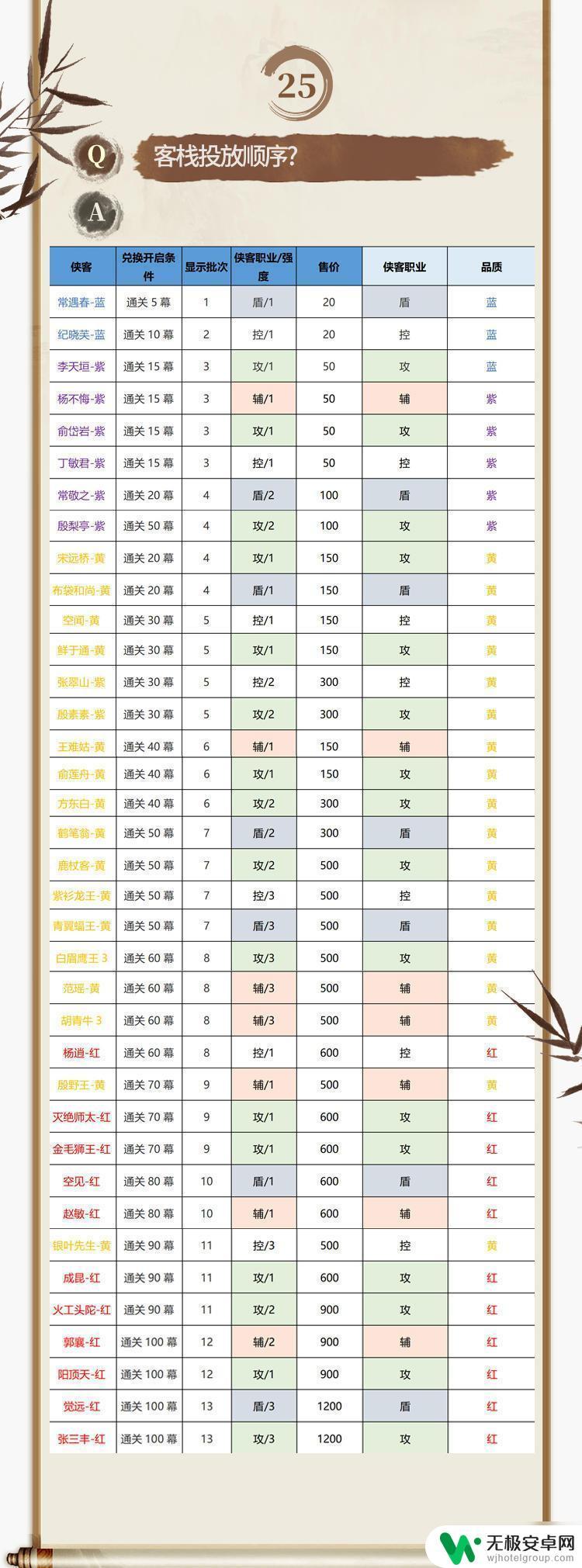 新倚天屠龙记怎么抽卡技巧 新倚天屠龙记手游客栈卡池更新