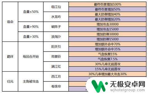 熹妃传怎么遗忘心法 熹妃传心法心法对比