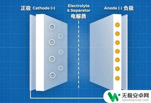 为什么老手机电池会膨胀？解析原因和解决方法
