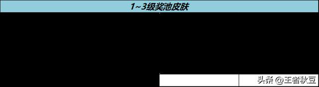 王者荣耀：26号更新，兰陵王6元秒杀皮肤上架，33款史诗免费送