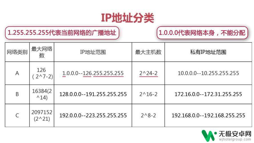 lp地址怎么表示 IP地址是什么意思