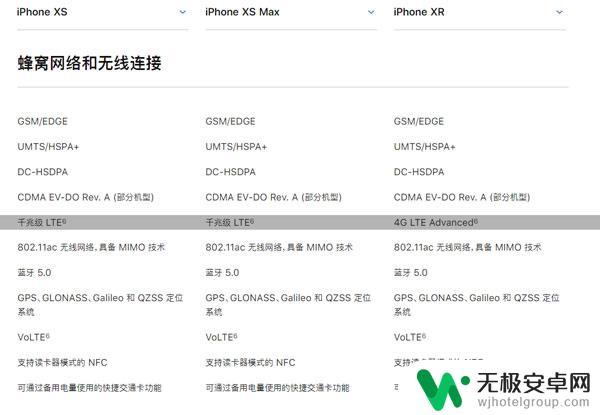 iphone怎么测网速 iPhone XR 信号强度如何