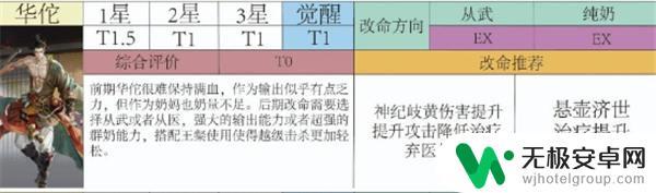 代号鸢华佗值不值得养 代号鸢华佗值得培养吗