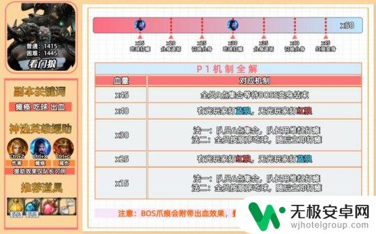 命运方舟普通梦幻军团长装备 魔兽军团长P1通关攻略步骤