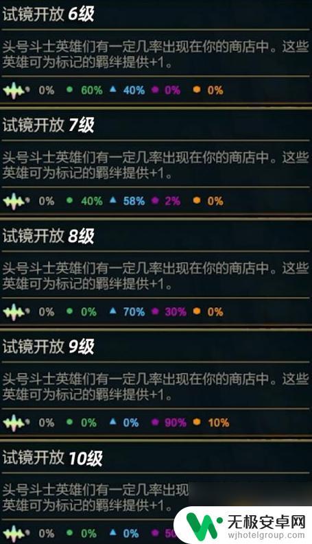 金铲铲之战怎么卖赛季之星 金铲铲之战赛季之星怎么获得