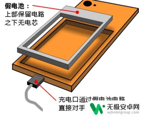 怎么把手机改成直连 手机改直接供电教程视频教学