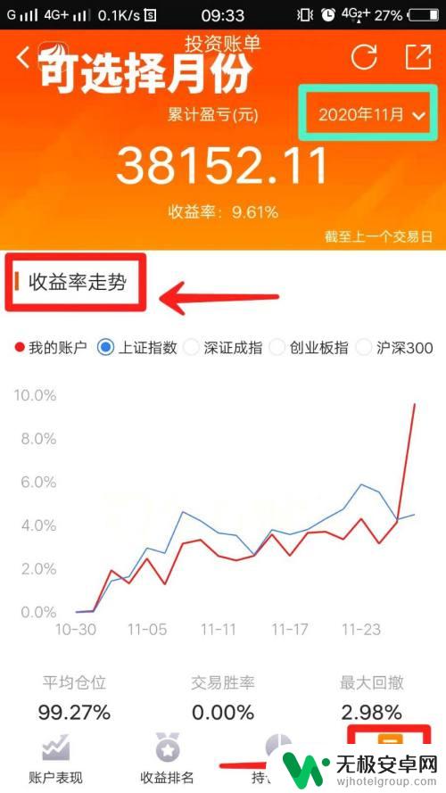 用手机怎么查收益 如何在东方财富手机版查询个人账户收益情况