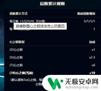 英雄联盟心之钢系怎么玩 英雄联盟心之钢活动任务