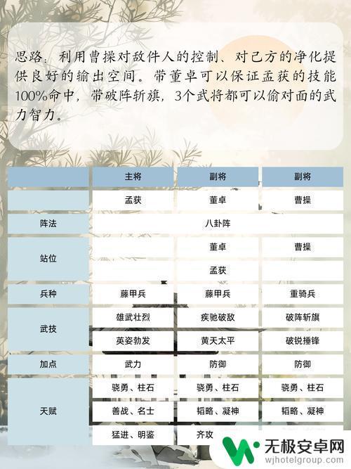 三国群英传怎么交易 怎么在三国群英传国战版进行交易