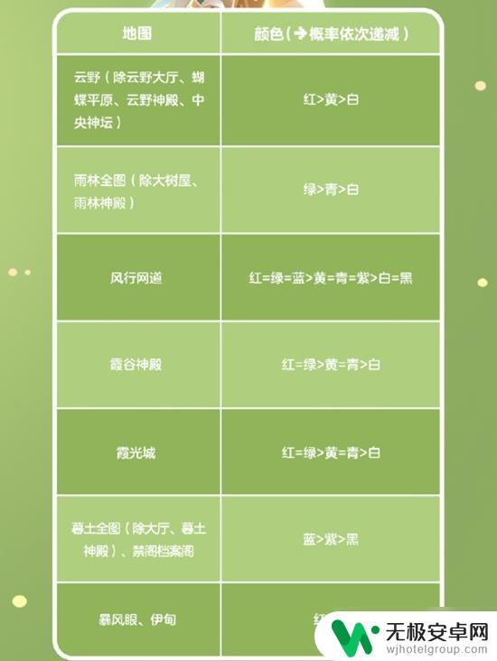 樱花校园二次元装扮怎么染色 光遇染色系统详细介绍