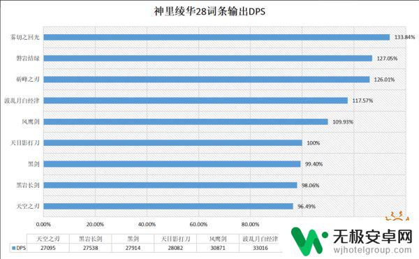 原神不调的绢华有什么用 原神中适合神里绫华的五星武器推荐