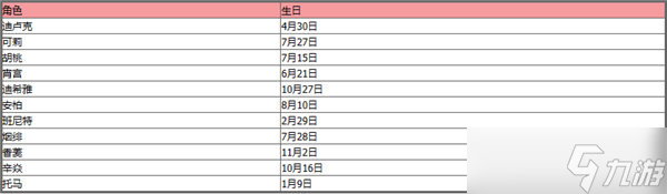 原神过生日当天不登录游戏 原神全角色2023生日表