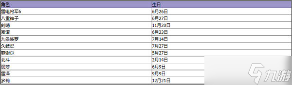 原神过生日当天不登录游戏 原神全角色2023生日表