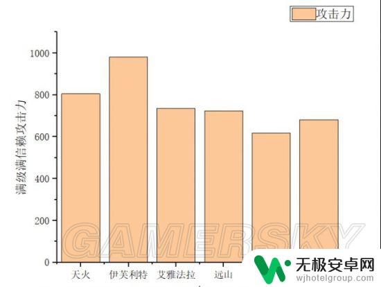 明日方舟干员安洁莉娜 安洁莉娜装备推荐与升级攻略