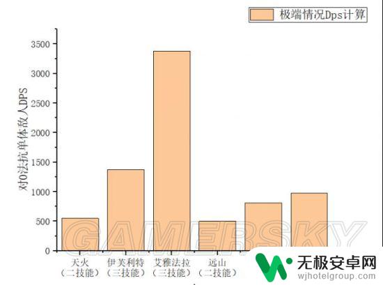 明日方舟干员安洁莉娜 安洁莉娜装备推荐与升级攻略