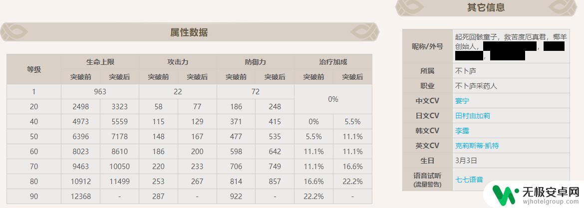 原神七七培养到几级够了 原神七七练级攻略