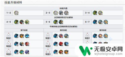 明日方舟棘刺专三材料表 明日方舟棘刺专三材料交易价格