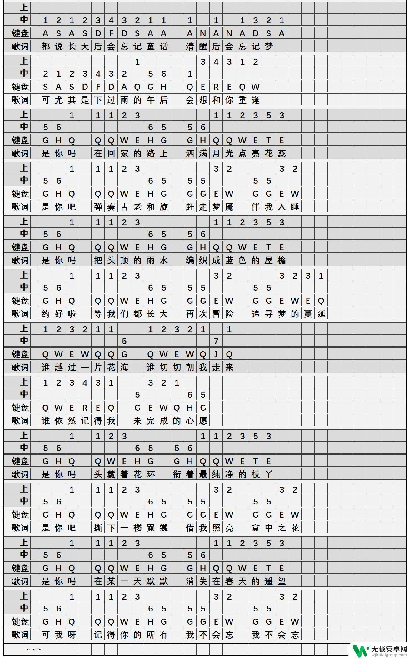 不曾忘记你原神简谱 《原神》我不曾忘记简谱