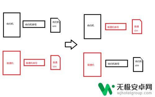 华为手机imei怎么修改 合约机解绑IMEI修改