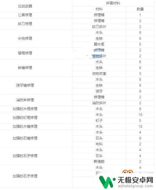 阿瑞斯病毒如何制作东西 阿瑞斯病毒武器制作图文攻略