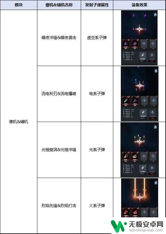 雷电觉醒如何快速升级 雷电觉醒挂载系统介绍攻略