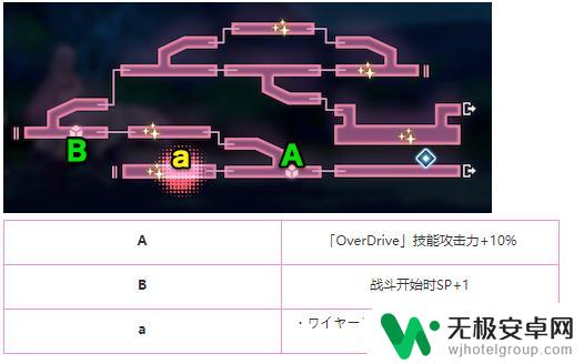 炽焰天穹怎么撤退 炽焰天穹全图攻略