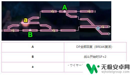 炽焰天穹怎么撤退 炽焰天穹全图攻略