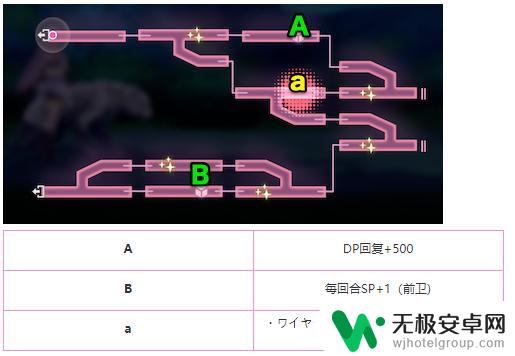 炽焰天穹怎么撤退 炽焰天穹全图攻略