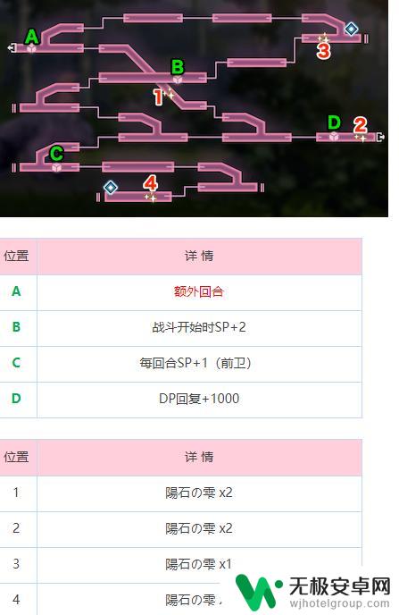 炽焰天穹怎么撤退 炽焰天穹全图攻略