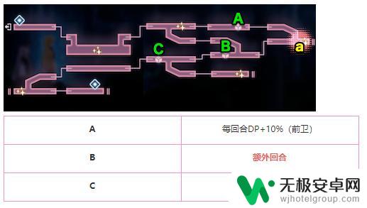 炽焰天穹怎么撤退 炽焰天穹全图攻略