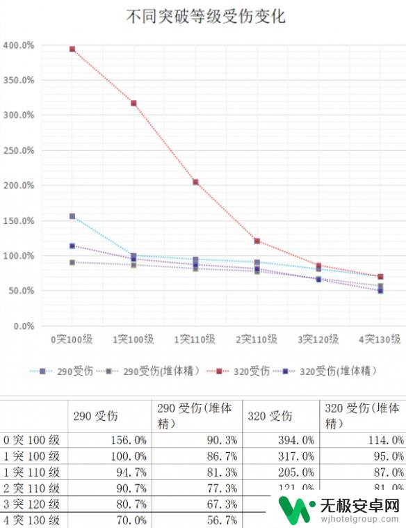 炽焰天穹怎么撤退 炽焰天穹全图攻略